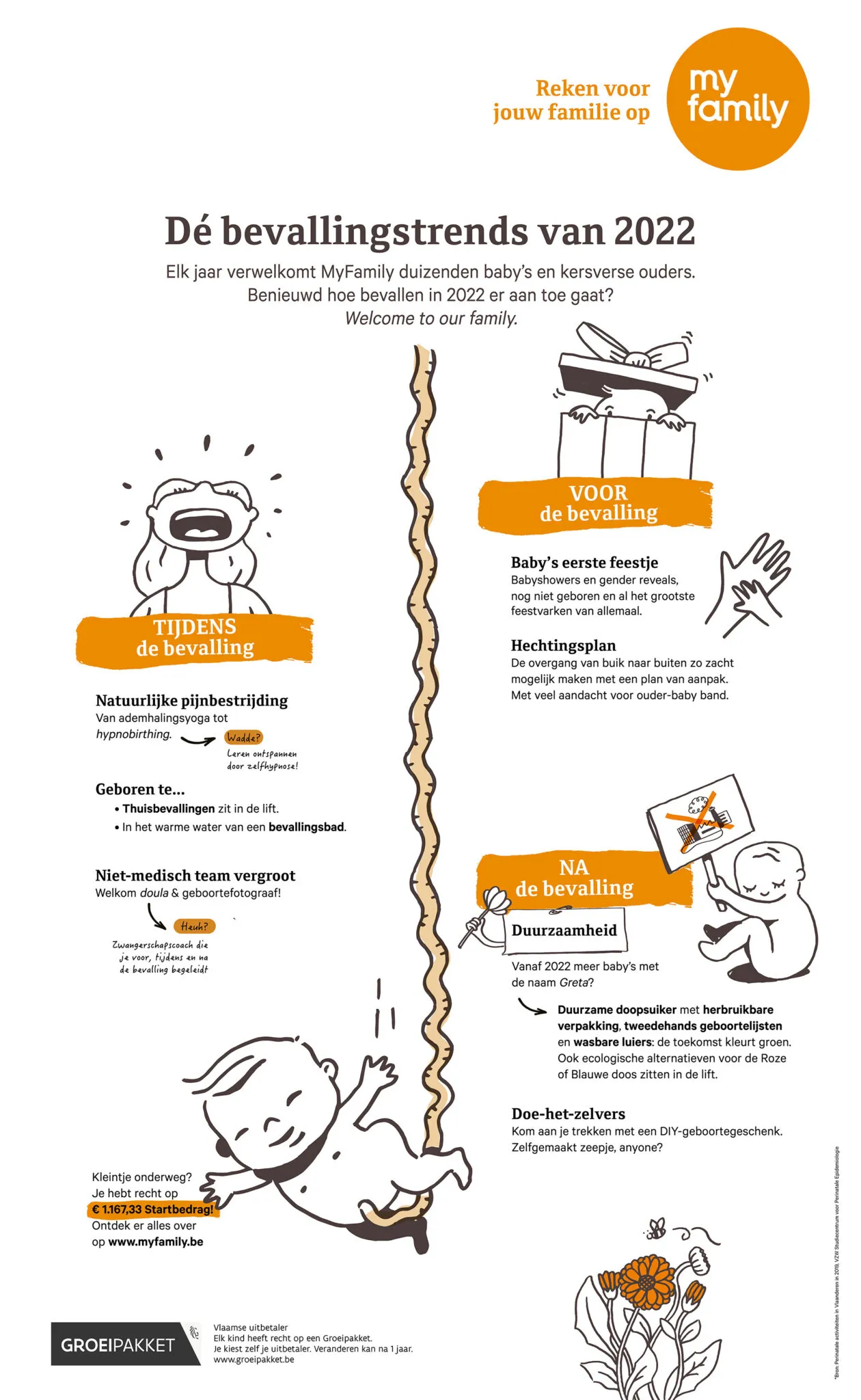 myfamily-infographic-bevallen_v3kleiner-1260x2048.jpg